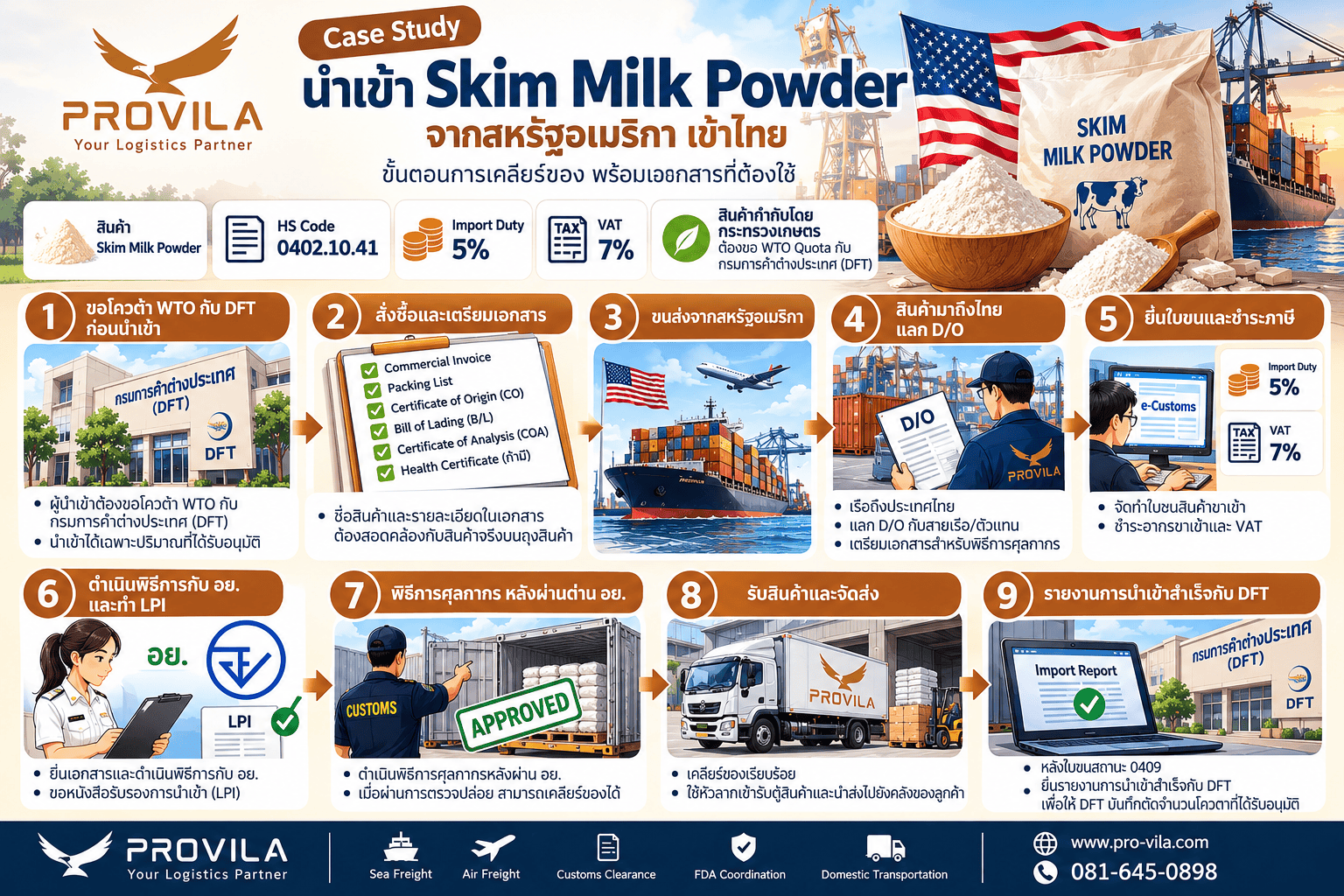 Importing Skim Milk Powder from the USA to Thailand: A Practical Customs Clearance Guide